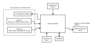 Thermostat_Sys